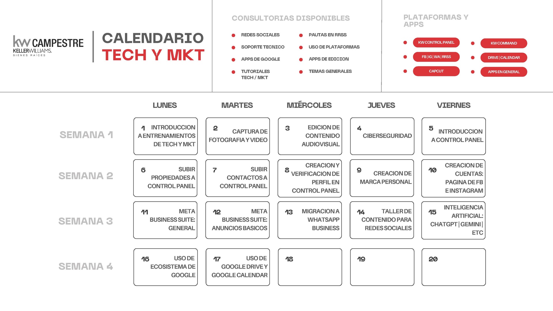 TEMARIO DE TECNOLOGIA Y MARKETING